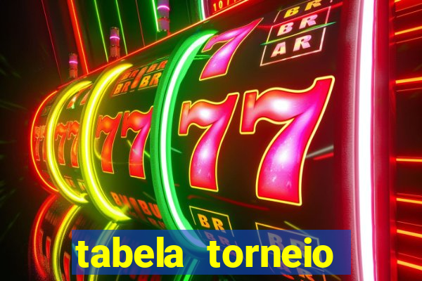 tabela torneio betano argentina